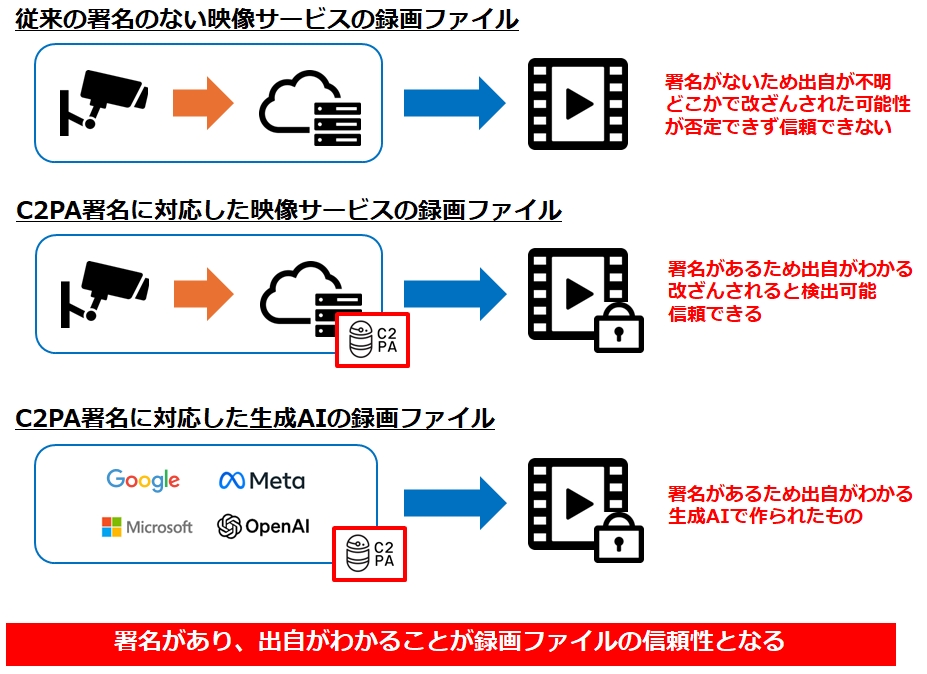 C2PA署名の判別例